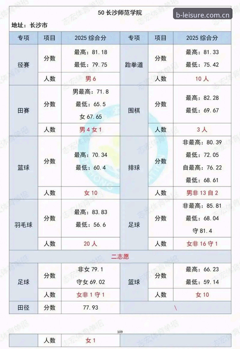 B体育平台2025版深度评测：下载流程、赛事数据与使用体验全面解析